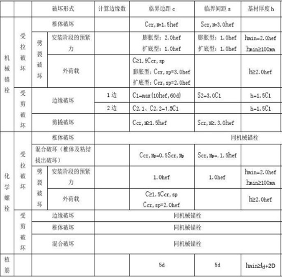 后锚固破坏机理