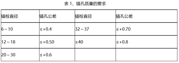 锚孔质量的要求