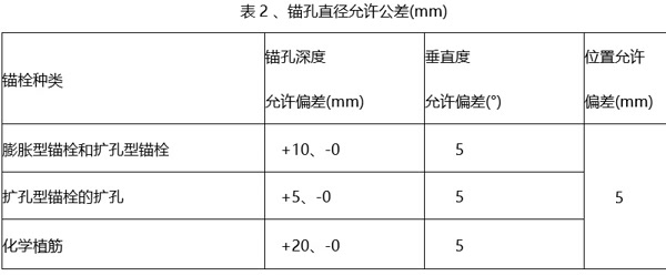 锚孔直径允许公差